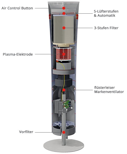 AL-KO PURE  Luftentkeimer / Luftreiniger